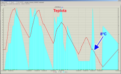t_teplota.png, 26 kB