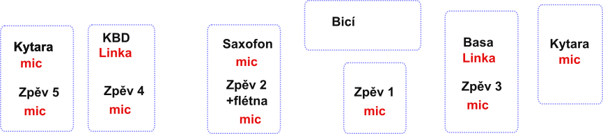 stageplan
