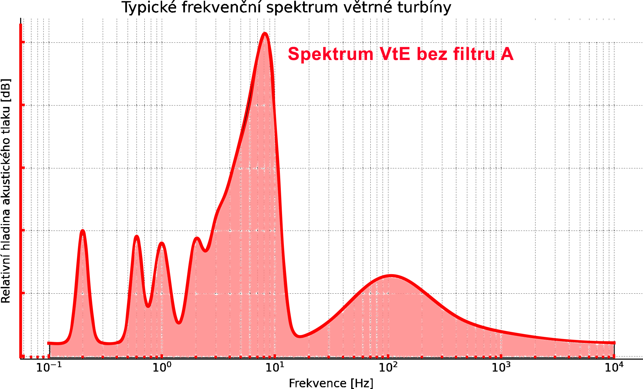 spektrum VtE