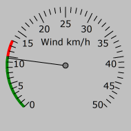 Windgauge windgauge.png, 27kB